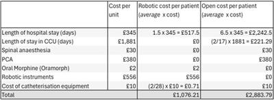 Introduction of Robotic Abdominal Wall Reconstruction Into a UK-Abdominal Wall Reconstruction Practice: Early Outcomes and Economic Analysis